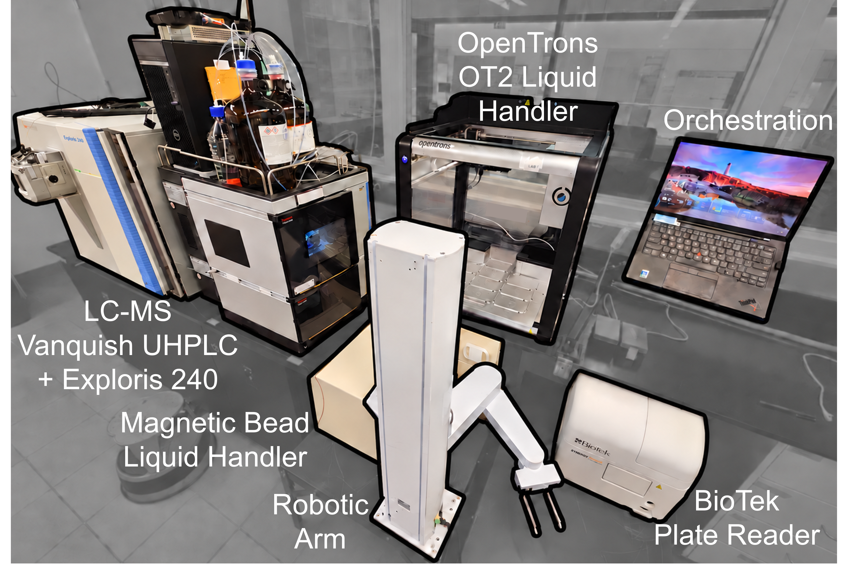 Automated peptide synthesis platform